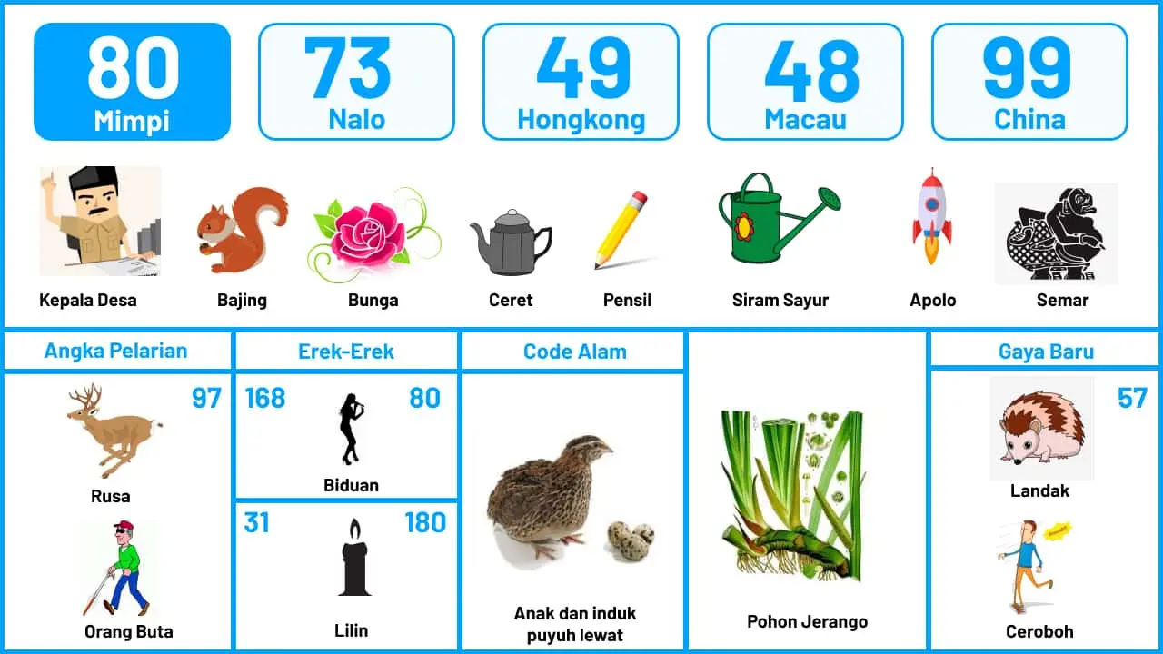 buku mimpi erek erek togel 80